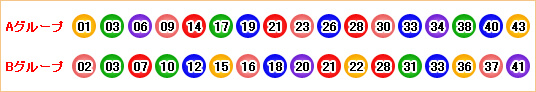 ロト6 バラ買い攻略法の17個の数字とは
Ａグループ 01.03.06.09.14.17.19.21.23.26.28.30.33.34.38.40.43.
Ｂグループ 02.03.07.10.12.15.16.18.20.21.22.28.31.33.36.37.41.